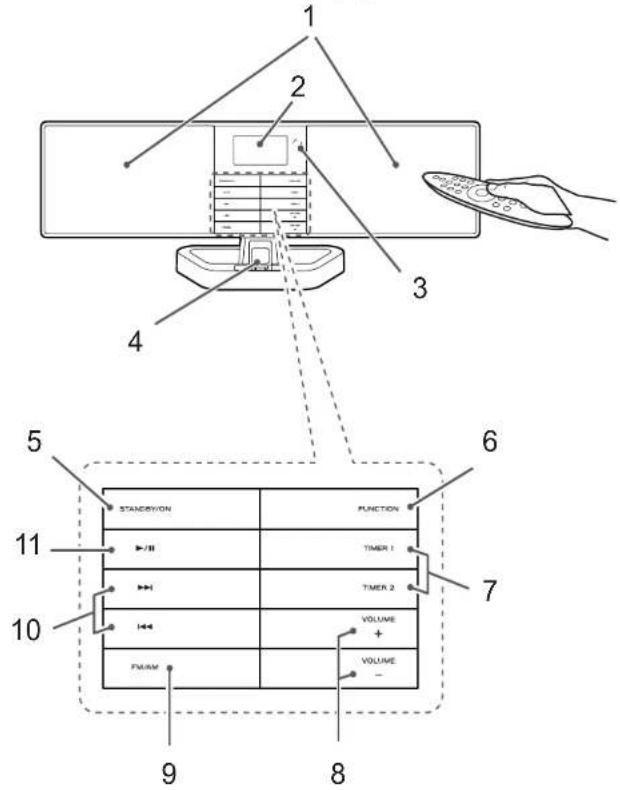 DUAL DCR 500 - Indice - 1