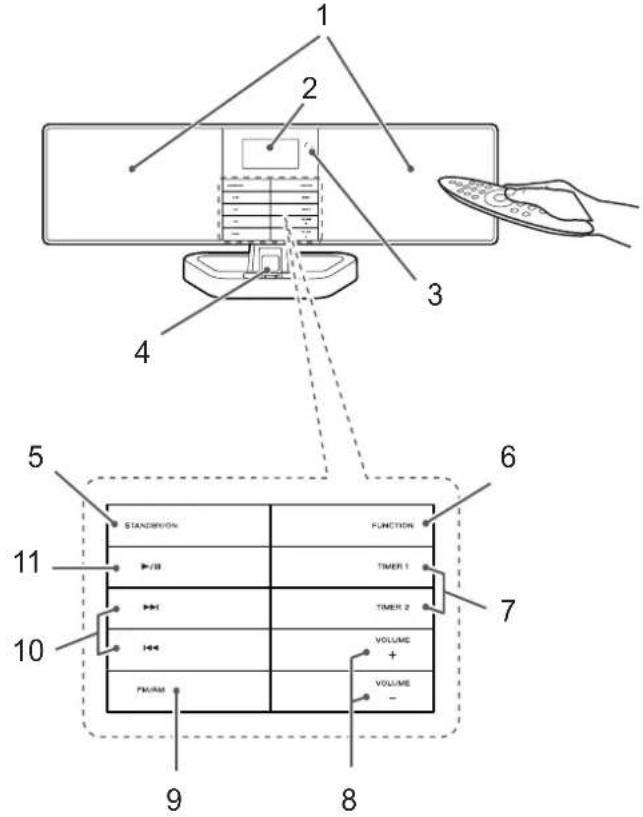 DUAL DCR 500 - Inhaltsverzeichnis - 1