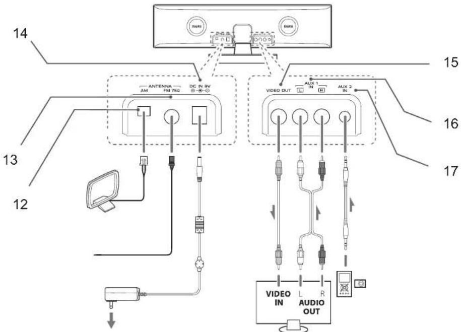 14 15 13 12 16 17 ANTENNA DC IN 9V AM FM 752 VIDEO OUT L AUX 1 IN R AUX 2 IN VIDEO IN AUDIO OUT