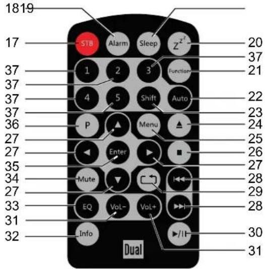 DUAL ML 45 DAB - Consignes d'élimination 40 - 3