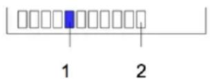 DUAL ML 45 DAB - Intensité du signal : - 1