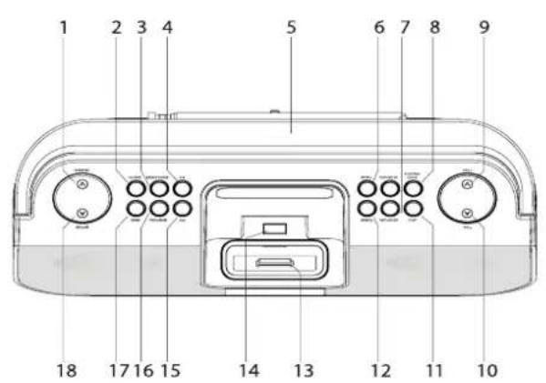 DUAL P 113 - Die besonderen Eigenschaften des Geräts - 1