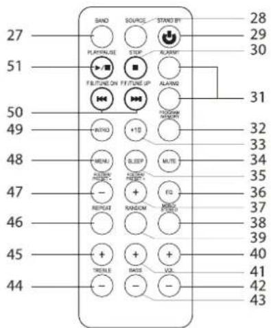 DUAL P 113 - Caractéristiques particulières de l'appareil - 4
