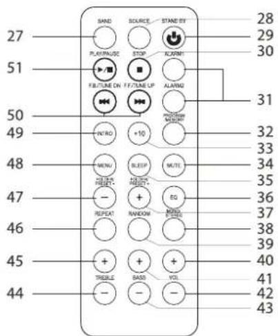 DUAL P 113 - Le particolari caratteristiche dell'apparecchio - 4
