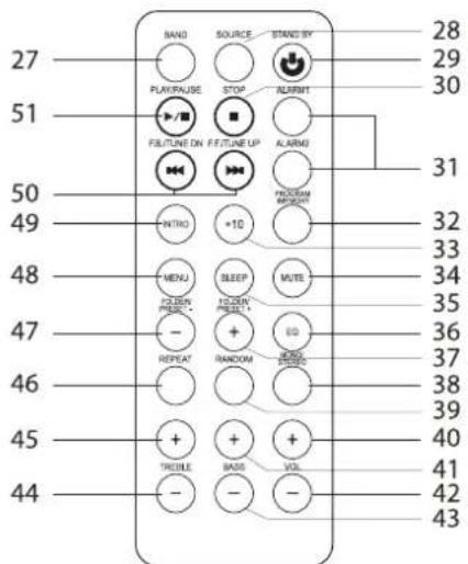 DUAL P 113 - Die besonderen Eigenschaften des Geräts - 4