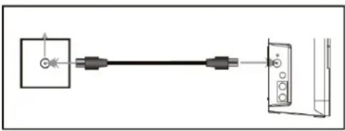 DUAL Vertical 117 - Collegamento dell'antenna - 1