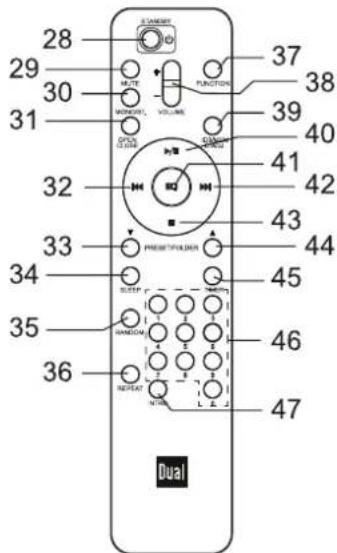 28 29 30 31 32 33 34 35 36 37 38 39 40 41 42 43 44 45 46 47 DUAL