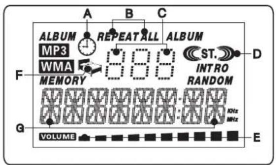 A B C ALBUM MP3 REPEAT ALL ALBUM WMA ST. INTRO RANDOM F MEMORY G VOLUME E KHz MHz