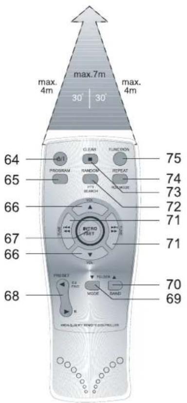 DUAL MP 203 - Die Geräterückseite - 3