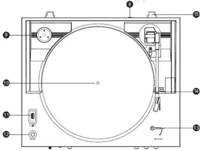 DUAL DT 220 USB - Gli elementi di commando sull'apparecchio - 1