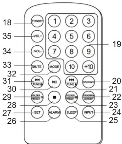 18 STANDRY 1 2 3 VOL+ 4 5 6 VOL- 7 8 9 MUTE MODE 10 +10 31 TUNE TUNE SNOOZE 30 FOLDER PRINT FOLDER PRINT PROGRAM FOLDER PRINT MEMORY 29 28 SET ALARM SLEEP INPUT 27 26