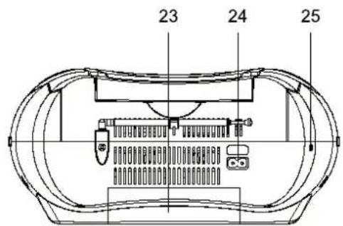 DUAL P 44 - Caractéristiques particulières de l'appareil - 3