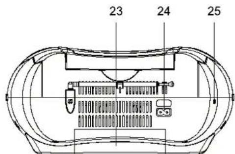 DUAL P 44 - Particolari caratteristiche dell'apparecchio - 3