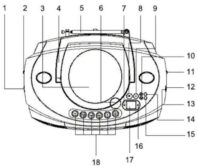 DUAL P 44 - Particolari caratteristiche dell'apparecchio - 1