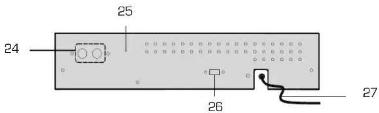 DUAL DTTC 100 - Principales fonctions - 2