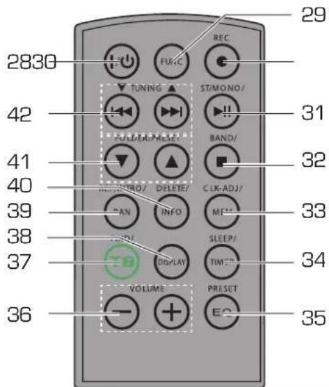 DUAL DTTC 100 - Principales fonctions - 5