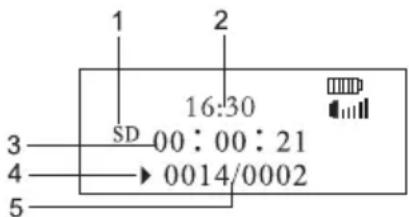DUAL DAB PR 3 - Afficheur - 1