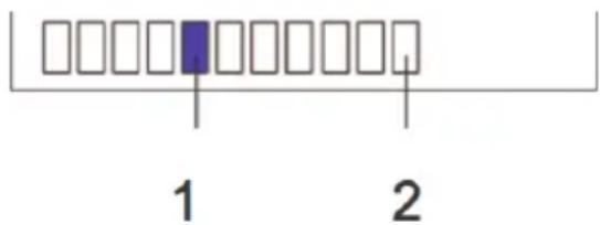 DUAL DAB PR 3 - Intensité du signal : - 1