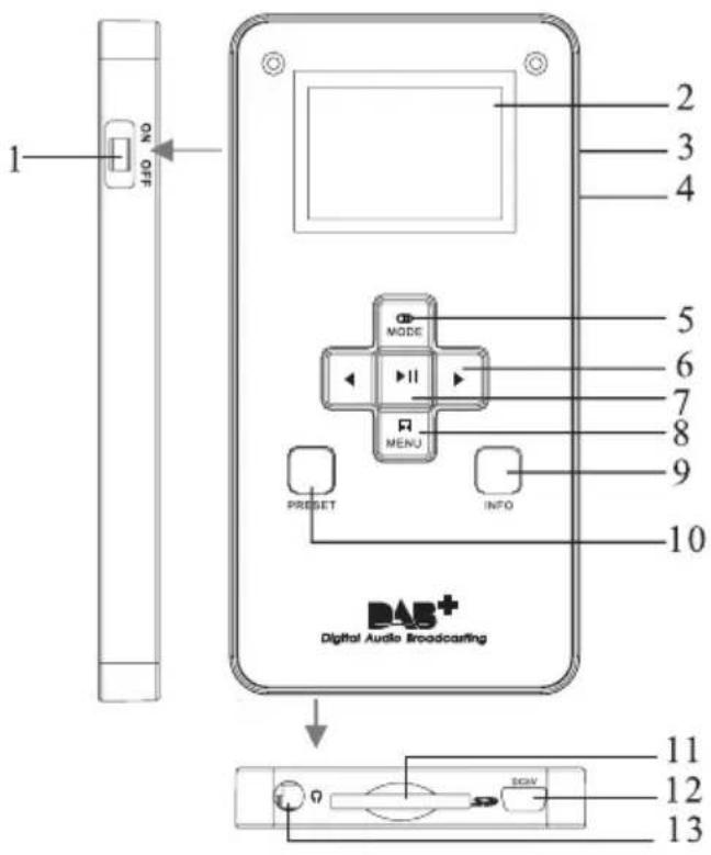 DUAL DAB PR 3 - Caractéristiques particulières de l'appareil - 1