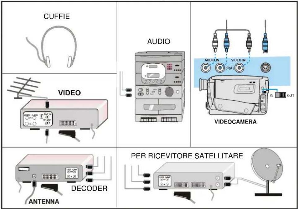DUAL DTFT 27-2 N - Connessioni periferiche - 1