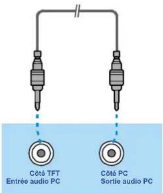 DUAL DTFT 27-2 N - Connexion audio du PC - 1