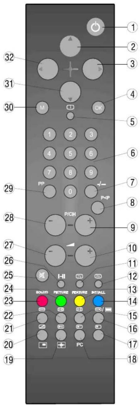 DUAL DTFT 27-2 N - Remote Control Buttons - 1