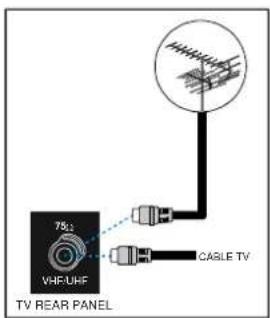 DUAL DTFT 27-2 N - Connections to the RF input socket - 1