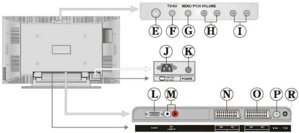 DUAL DTFT 27-2 N - Remote Control Buttons - 5