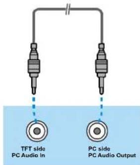 DUAL DTFT 27-2 N - PC Sound Connection - 1