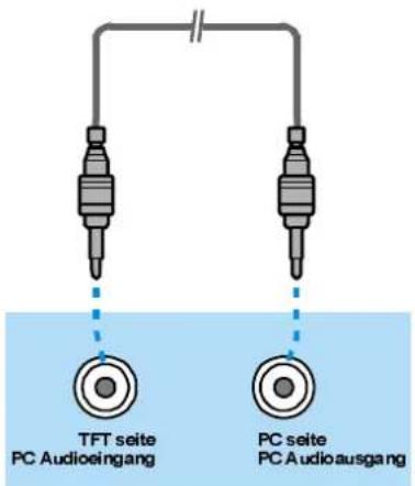 DUAL DTFT 27-2 N - PC-Tonanschluss - 1