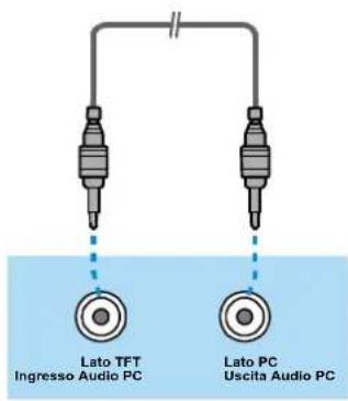 DUAL DTFT 27-2 N - Collegamento suono PC - 1