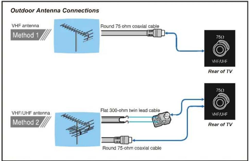DUAL DTFT 27-2 N - To connect to S-Video input - 1