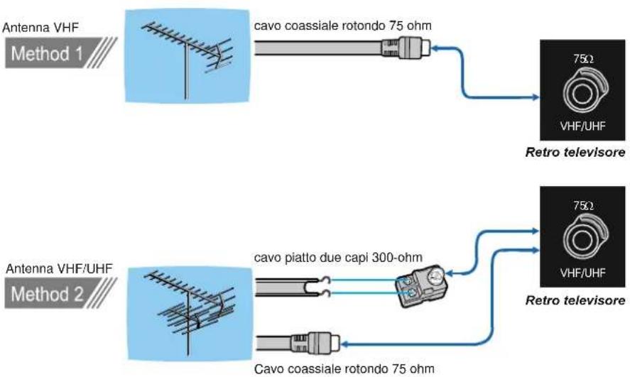 DUAL DTFT 27-2 N - COLLEGAMENTIANTENNA - 1