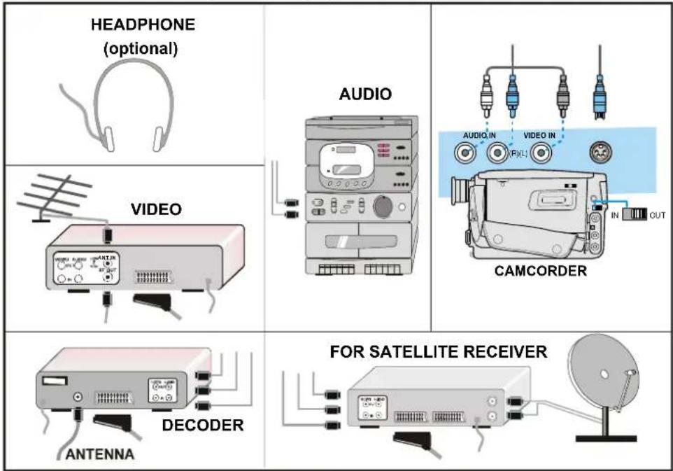 DUAL DTFT 27-2 N - To connect to S-Video input - 2