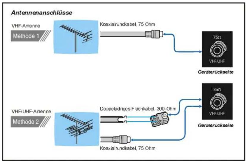 DUAL DTFT 27-2 N - Anschluss am S-VIDEO-Eingang - 1