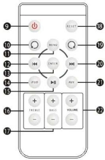 DUAL DDS 4 - Fernbedienung - 1