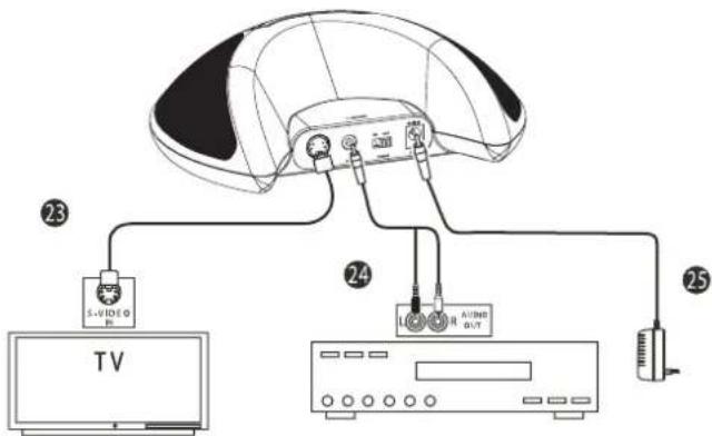 DUAL DDS 4 - Come collegare una fonte sonora esterna - 1
