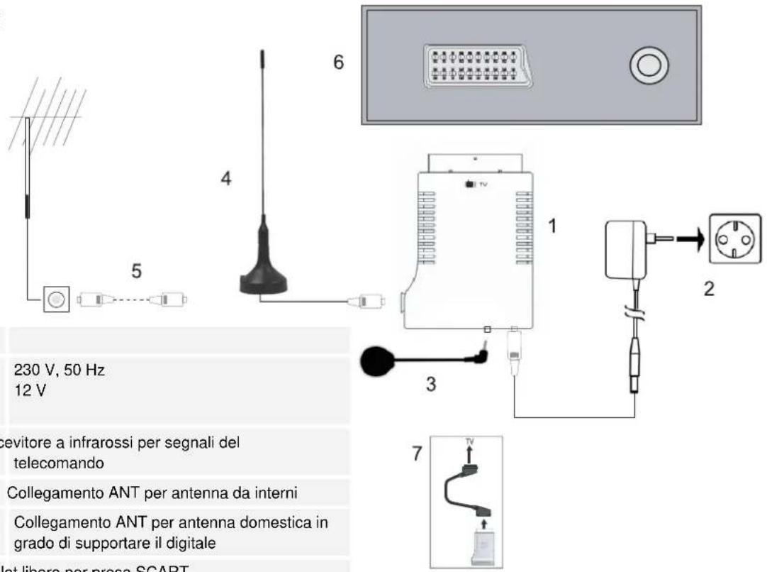 DUAL DVB-T 01 - Ricezione radio digitale: - 1