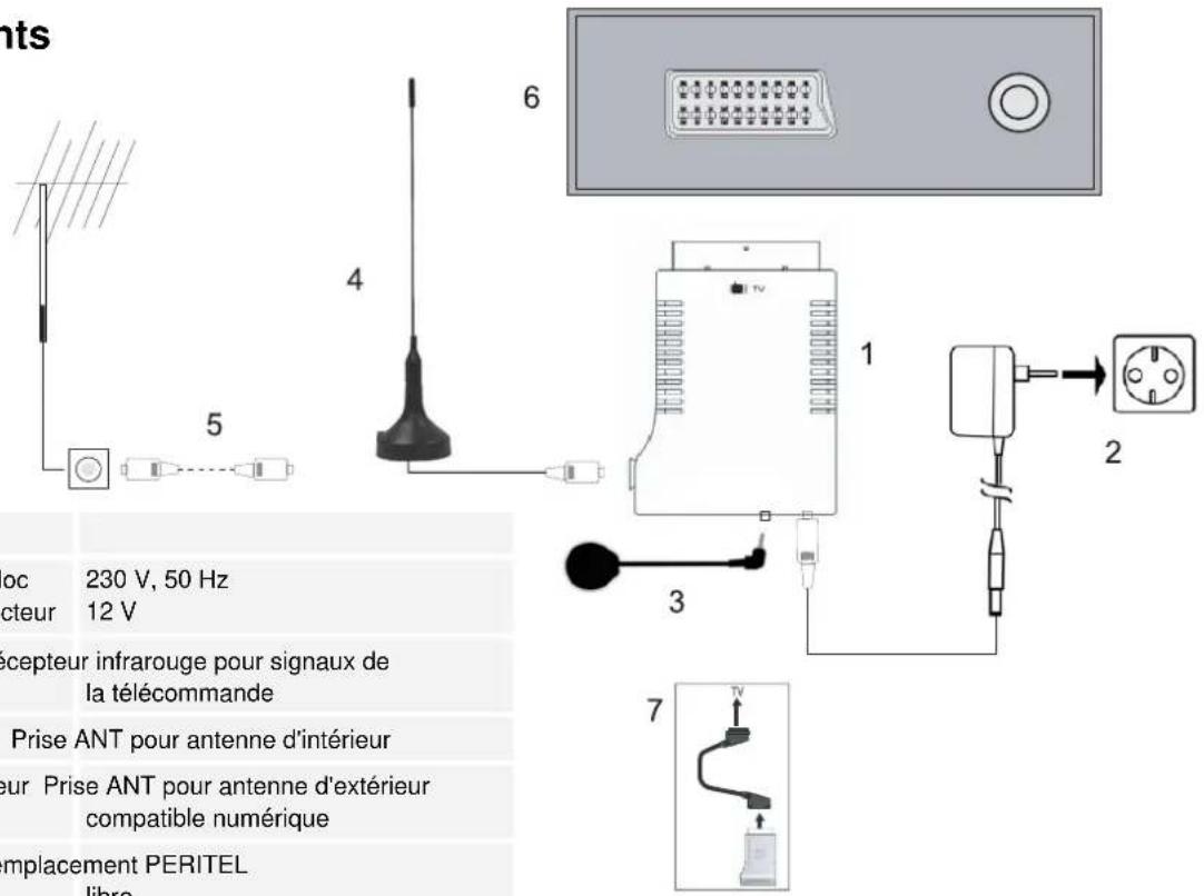 DUAL DVB-T 01 - Réception radio numérique: - 1