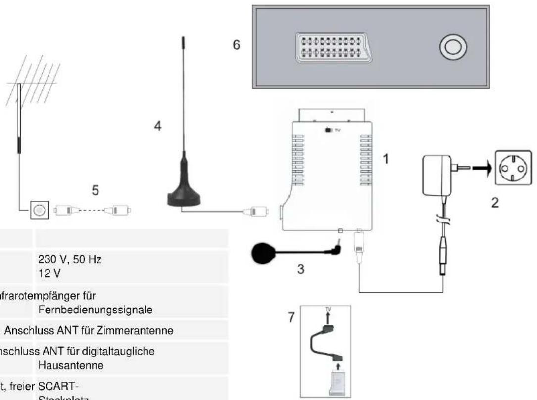 DUAL DVB-T 01 - Anschlüsse - 1