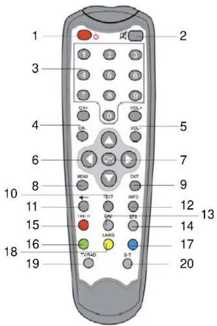 DUAL DVB-T 01 - Ricezione radio digitale: - 2