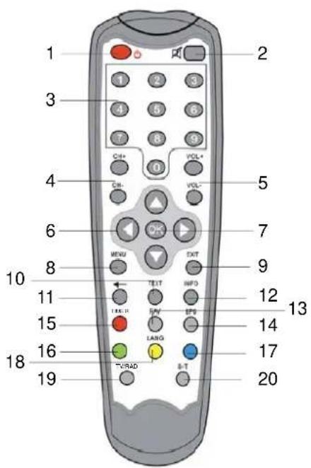 DUAL DVB-T 01 - Réception radio numérique: - 2
