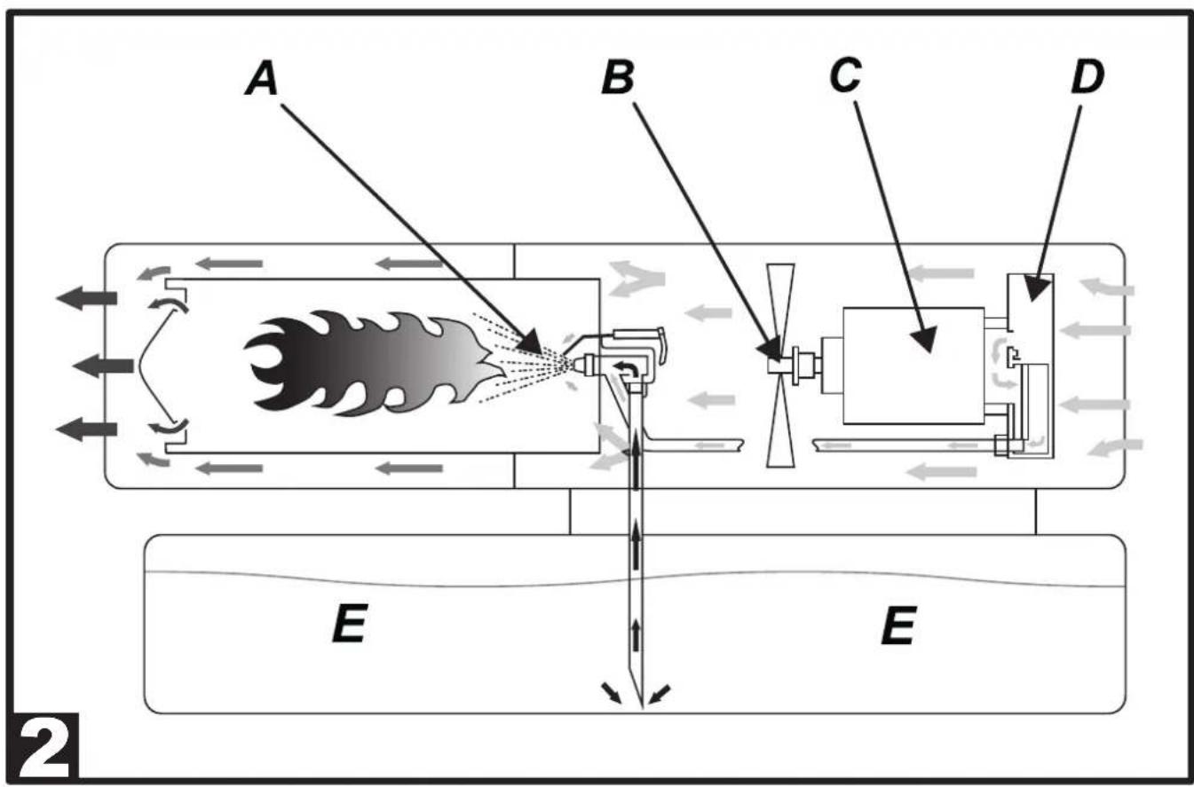 Master B 150 - USER AND MAINTENANCE MANUAL - 5