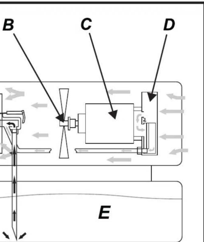 Master B 300 - USER AND MAINTENANCE MANUAL - 28