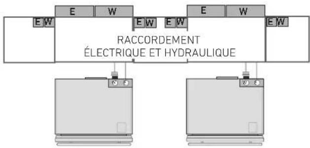 RACCORDEMENT ÉLECTRIQUE ET HYDRAULIQUE
