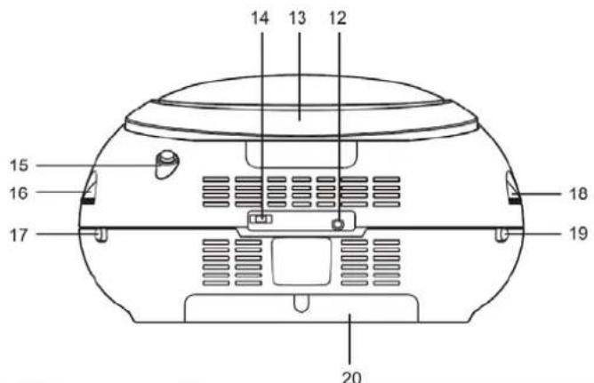 DUAL P41 - Die besonderen Eigenschaften des Geräts - 2