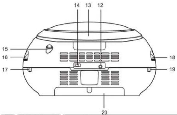 DUAL P41 - Le particolari caratteristiche dell'apparecchio - 2