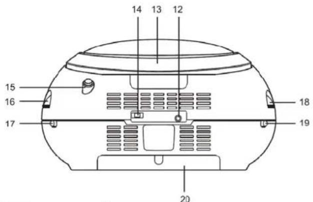 DUAL P41 - Caractéristiques particulières de l'appareil - 2