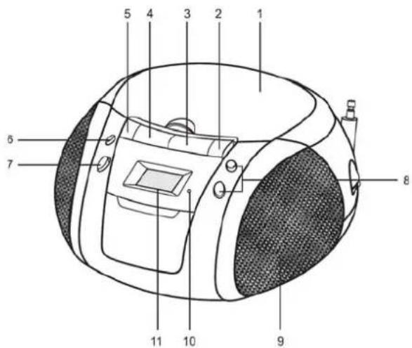 DUAL P41 - Die besonderen Eigenschaften des Geräts - 1