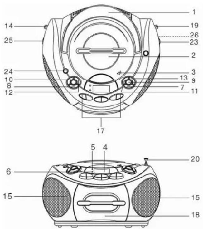 DUAL P 45-1 - Die besonderen Eigenschaften des Geräts - 1